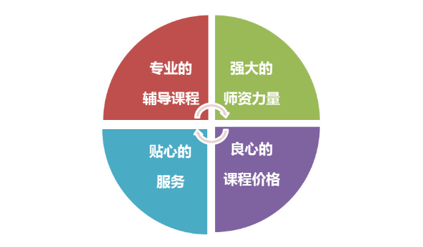 正保會計網(wǎng)?！肮芾頃嬇c未來”主題活動成功舉行！_CMA培訓