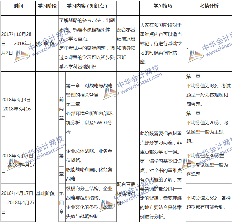 2018注會戰(zhàn)略專屬備考計劃 非私教直播班勿入！