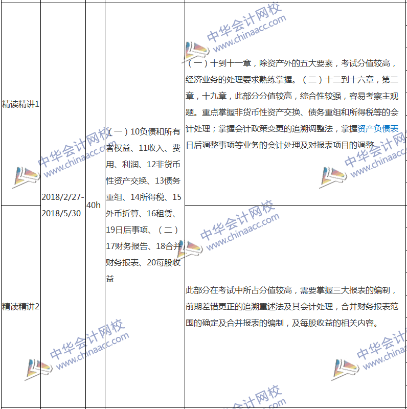 2018注會會計專屬備考計劃 非私教直播班勿入！