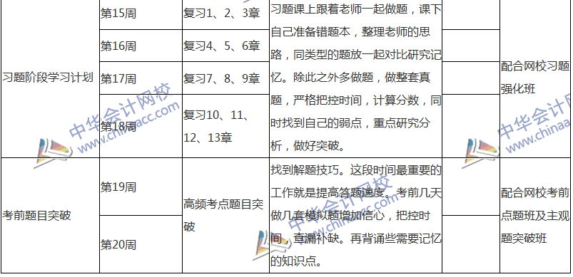 2018注會稅法專屬備考計劃 非私教直播班勿入！