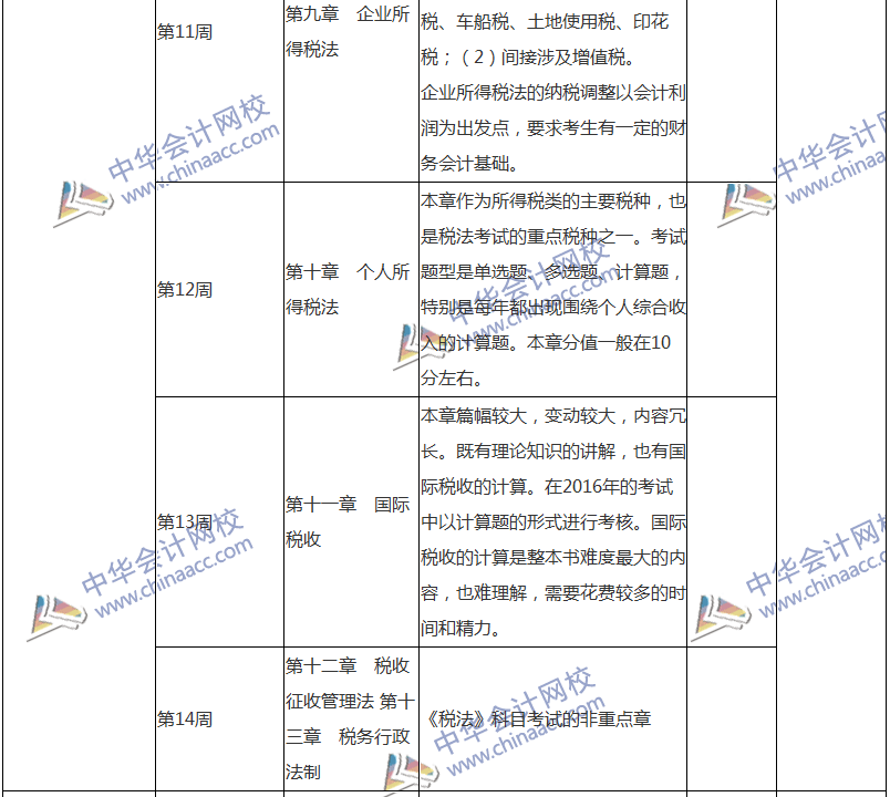 2018注會稅法專屬備考計劃 非私教直播班勿入！