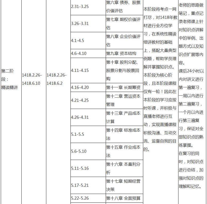 注會(huì)財(cái)務(wù)成本管理專屬備考計(jì)劃 非私教直播班勿入！