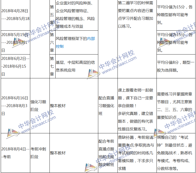 2018注會戰(zhàn)略專屬備考計劃 非私教直播班勿入！