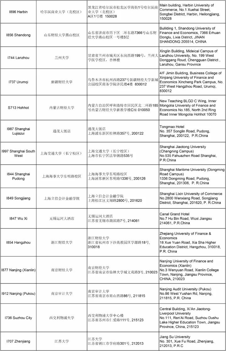 通知 | ACCA 12月考試分季機(jī)考及筆考考點(diǎn)信息匯總（更新版）