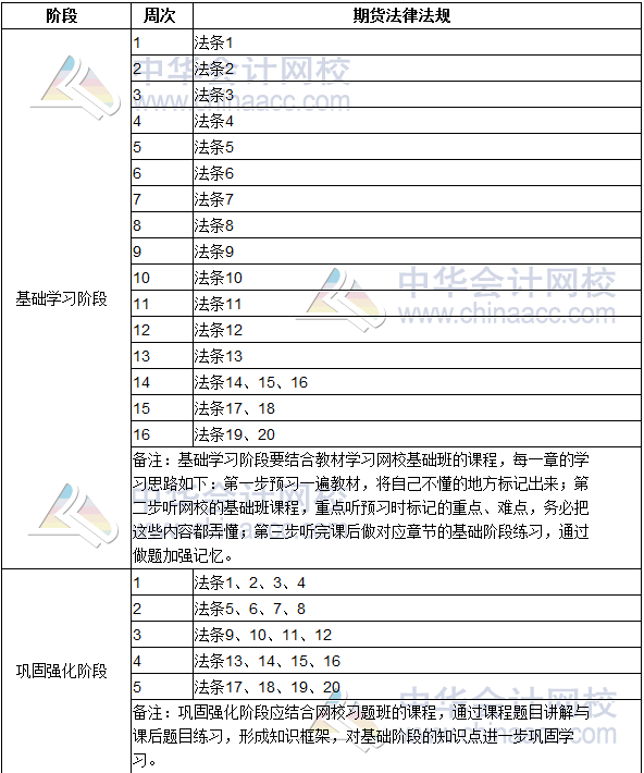 2019期貨從業(yè)資格考試《期貨法律法規(guī)》學(xué)習(xí)計(jì)劃表