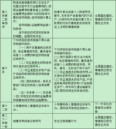 增值稅條例修改前后對比