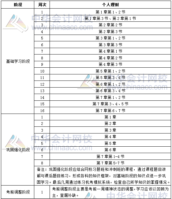 2018年銀行初級職業(yè)資格《個(gè)人理財(cái)》學(xué)習(xí)計(jì)劃表