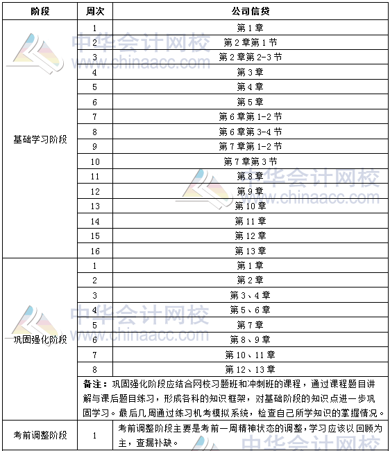 2018年銀行初級(jí)職業(yè)資格《公司信貸》學(xué)習(xí)計(jì)劃表