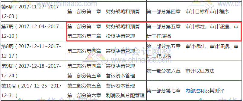 2018年審計(jì)師考試備考已經(jīng)起航 你走到哪一步了？