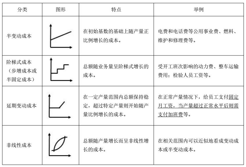 CMA考試P2重要考點：成本性態(tài)（下）