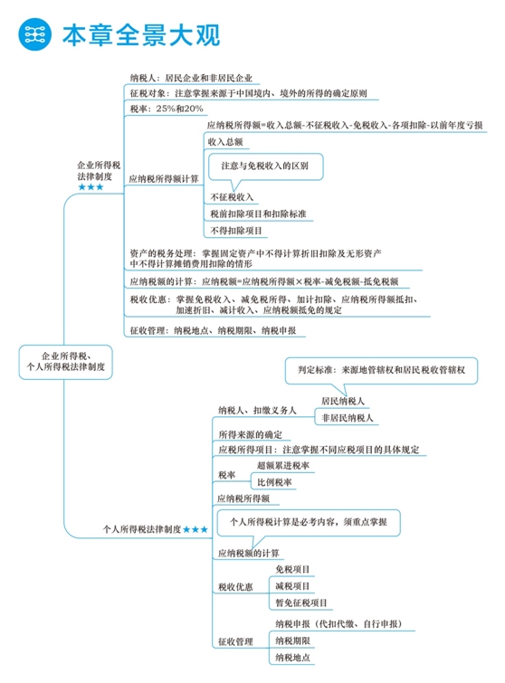 2018年初級會計職稱夢想成真《應試指南》全景大觀