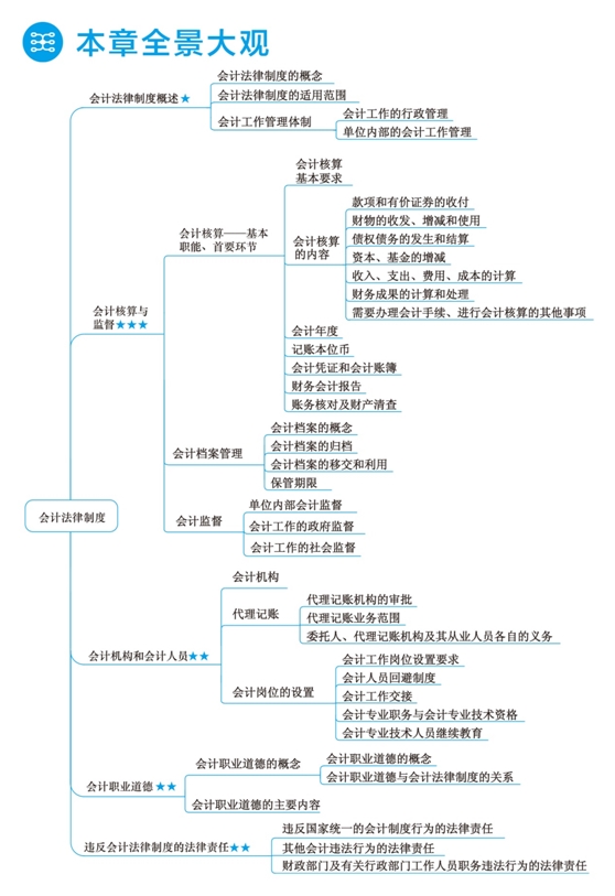 2018年初級會計職稱夢想成真《應試指南》全景大觀