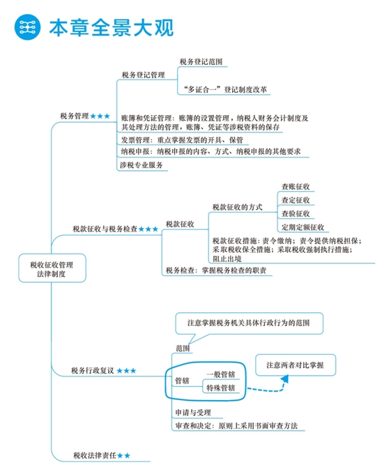 2018年初級會計職稱夢想成真《應試指南》全景大觀