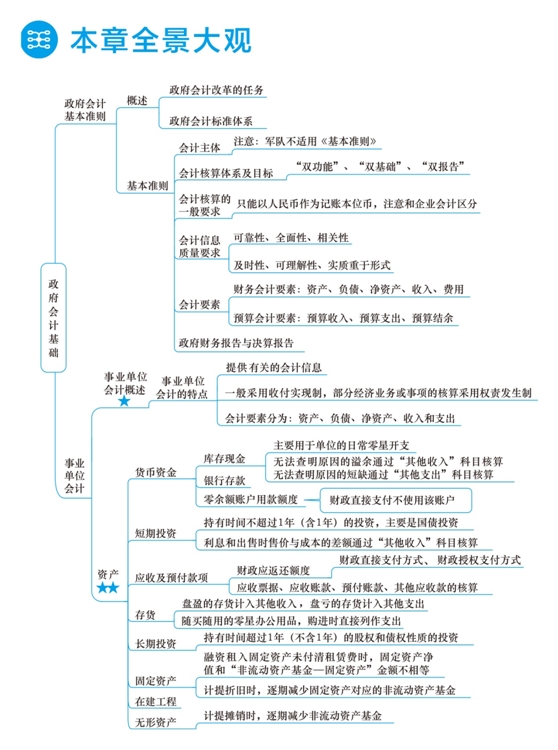 2018年初級(jí)會(huì)計(jì)職稱夢(mèng)想成真《應(yīng)試指南》全景大觀