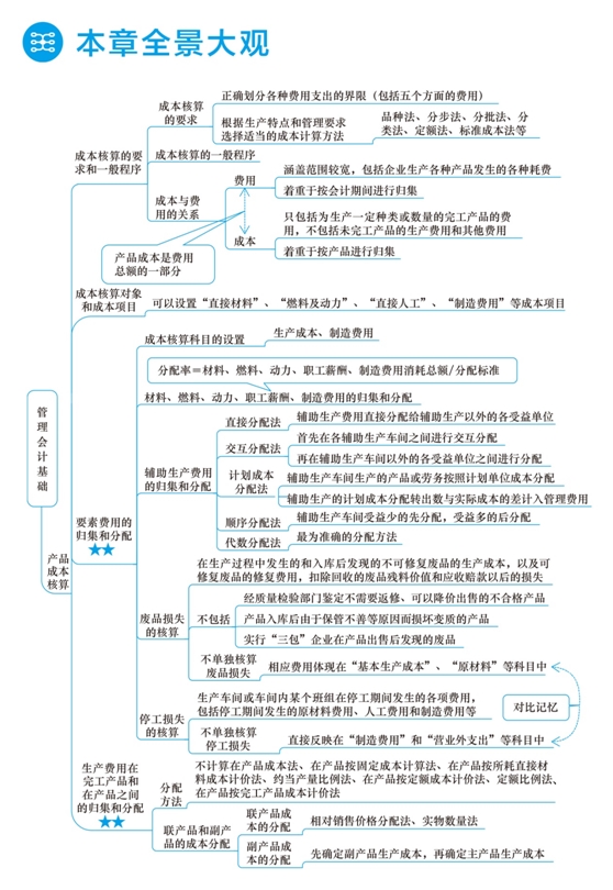 2018年初級(jí)會(huì)計(jì)職稱夢(mèng)想成真《應(yīng)試指南》全景大觀