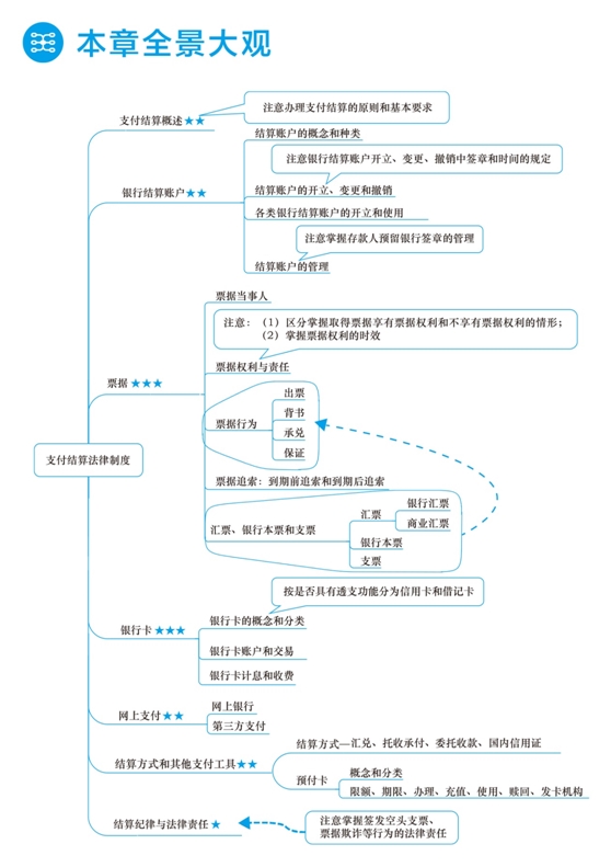 2018年初級會計職稱夢想成真《應試指南》全景大觀