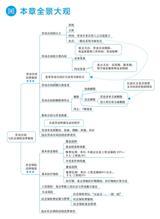 2018年初級會計職稱夢想成真《應試指南》全景大觀