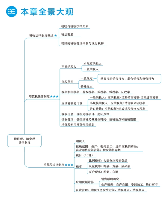 2018年初級會計職稱夢想成真《應試指南》全景大觀