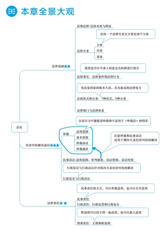 2018年初級會計職稱夢想成真《應試指南》全景大觀