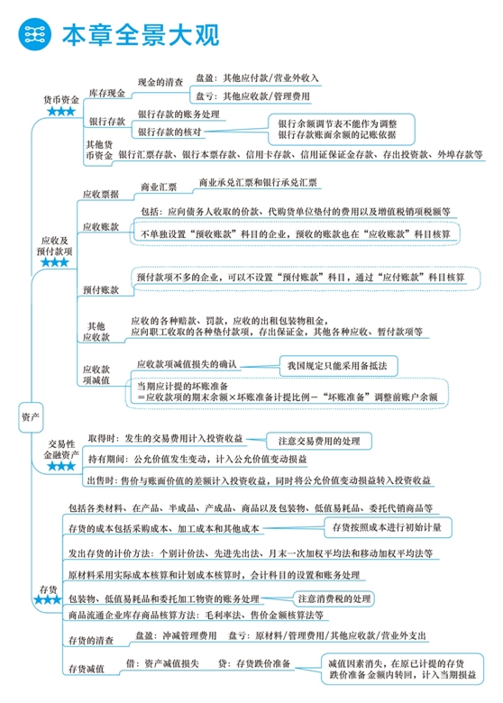 2018年初級(jí)會(huì)計(jì)職稱夢(mèng)想成真《應(yīng)試指南》全景大觀