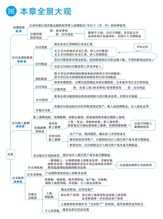 2018年初級(jí)會(huì)計(jì)職稱夢(mèng)想成真《應(yīng)試指南》全景大觀