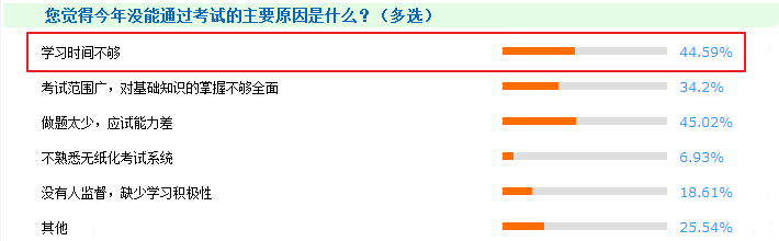 中級(jí)會(huì)計(jì)職稱備考這5個(gè)坑 我們都替你踩過(guò)了