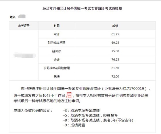 快來膜拜！2017CPA考試一次性過六科帥哥學(xué)員！