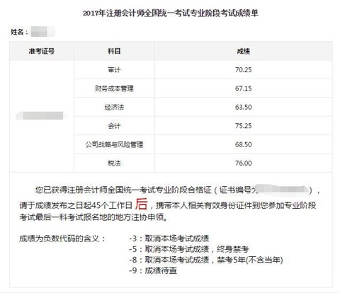 注冊(cè)會(huì)計(jì)師成績單