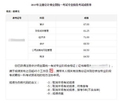 注冊(cè)會(huì)計(jì)師成績單