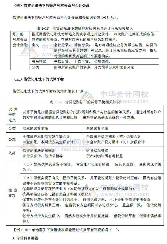 初級(jí)會(huì)計(jì)實(shí)務(wù)改革第一章內(nèi)容 會(huì)計(jì)科目和借貸記賬法