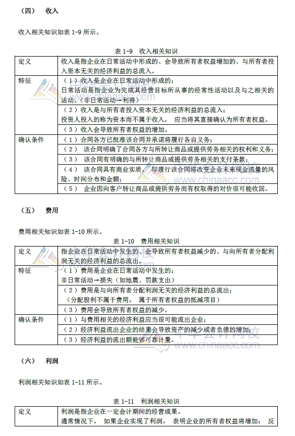 初級(jí)會(huì)計(jì)實(shí)務(wù)改革第一章內(nèi)容 會(huì)計(jì)要素及其確認(rèn)與計(jì)量