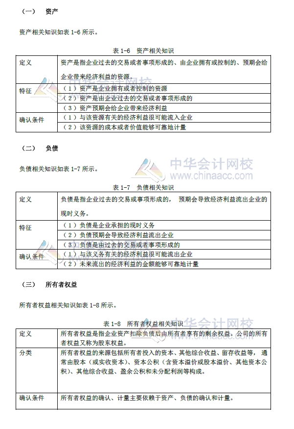 初級(jí)會(huì)計(jì)實(shí)務(wù)改革第一章內(nèi)容 會(huì)計(jì)要素及其確認(rèn)與計(jì)量