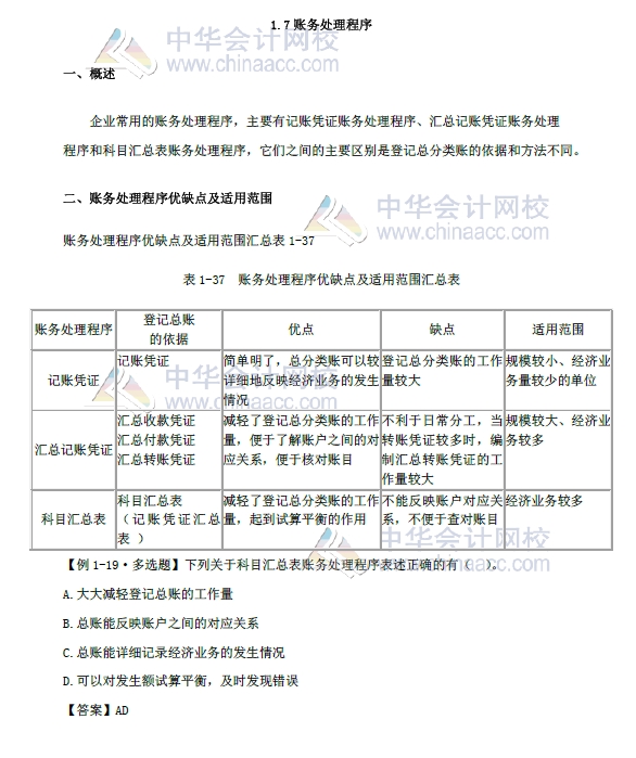 2018年初級(jí)會(huì)計(jì)實(shí)務(wù)改革第一章內(nèi)容 賬務(wù)處理程序