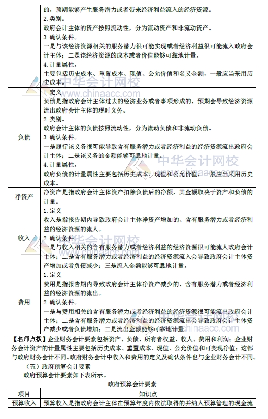 2018年初級會計實務改革第8章內容 政府會計概述