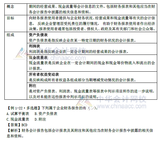 2018年初級會計實務(wù)改革第一章內(nèi)容 財務(wù)報告