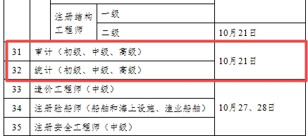 2018年審計(jì)師考試時(shí)間公布 初中級審計(jì)師考試時(shí)間為10月21日