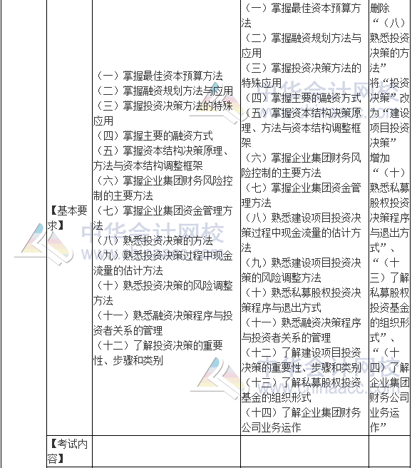 2017年高級會計師《高級會計實務(wù)》新舊考試大綱對比