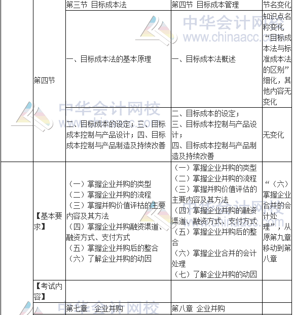 2017年高級會計師《高級會計實務(wù)》新舊考試大綱對比