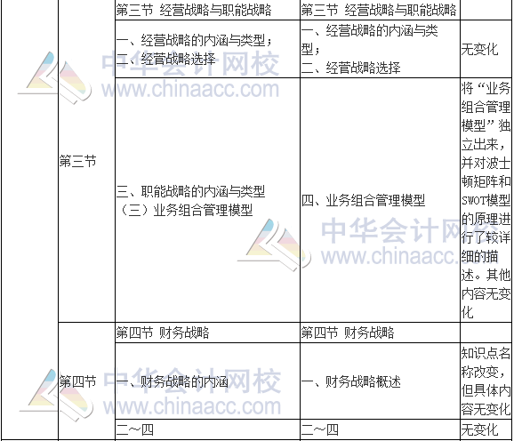 2017年高級會計師《高級會計實務(wù)》新舊考試大綱對比