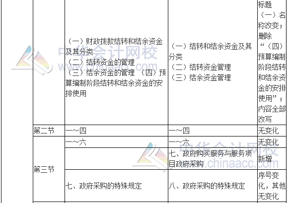 2017年高級會計師《高級會計實務(wù)》新舊考試大綱對比