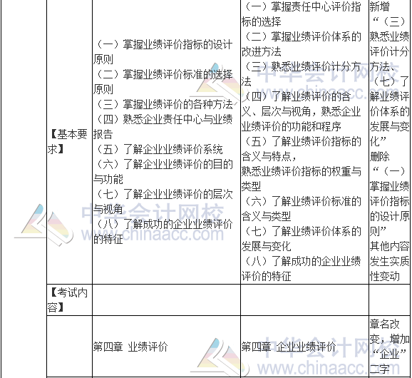 2017年高級會計師《高級會計實務(wù)》新舊考試大綱對比