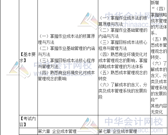 2017年高級會計師《高級會計實務(wù)》新舊考試大綱對比