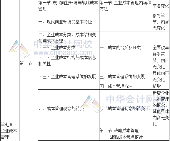 2017年高級會計師《高級會計實務(wù)》新舊考試大綱對比