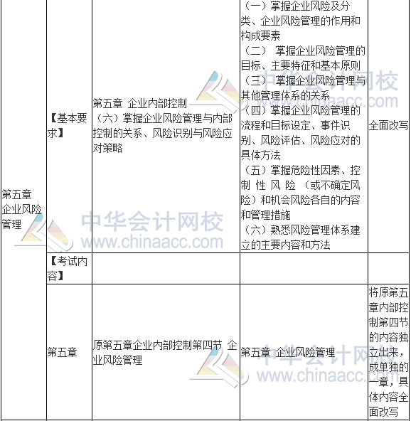 2017年高級會計師《高級會計實務(wù)》新舊考試大綱對比