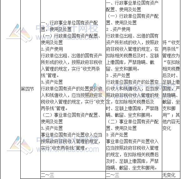 2017年高級會計師《高級會計實務(wù)》新舊考試大綱對比