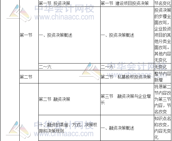 2017年高級會計師《高級會計實務(wù)》新舊考試大綱對比