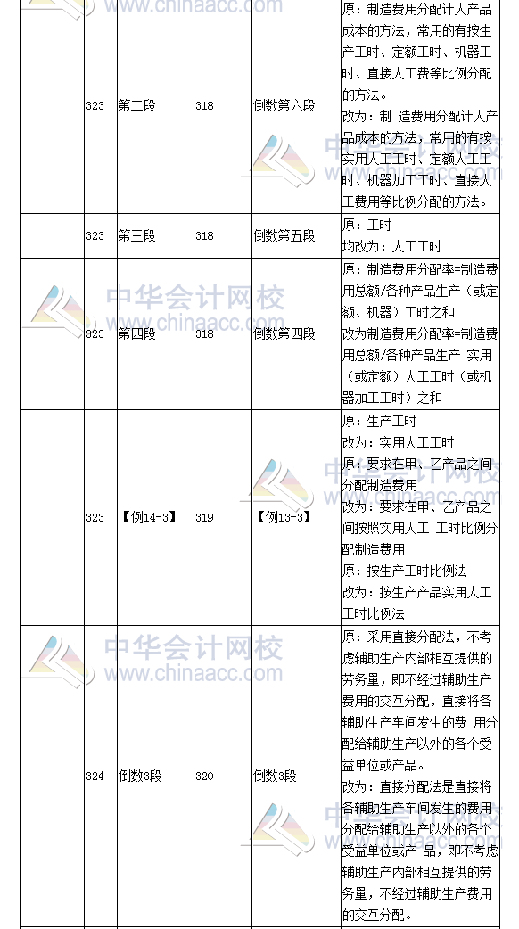 《財(cái)務(wù)成本管理》教材對(duì)比表