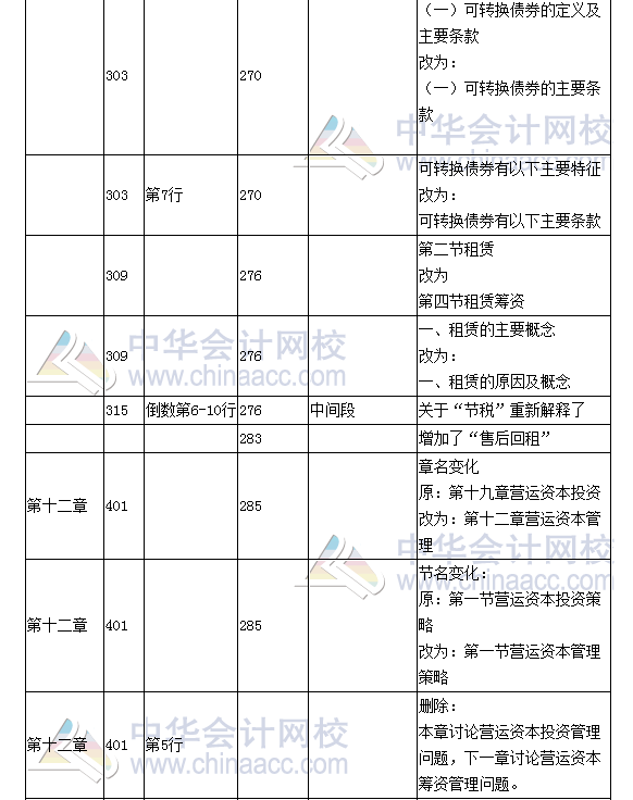 《財務(wù)成本管理》教材對比表