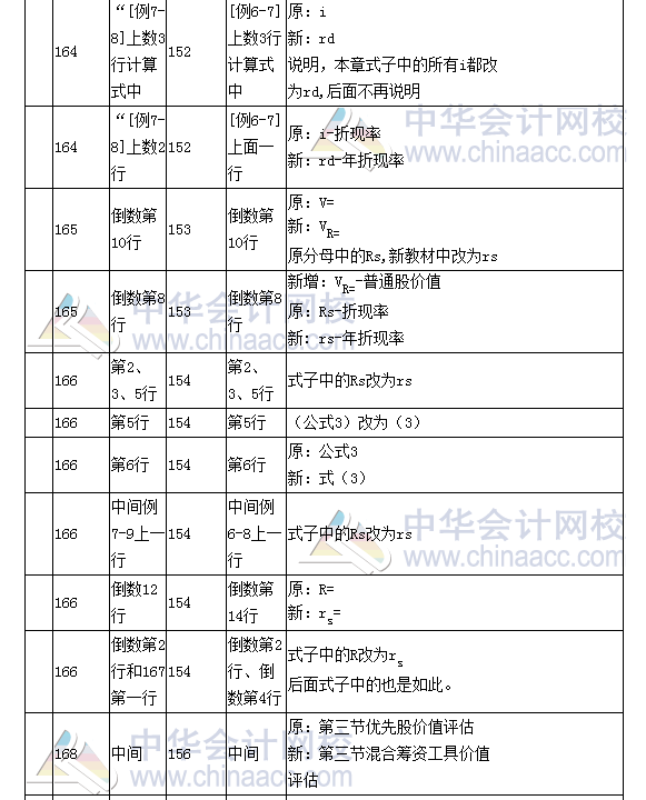 《財(cái)務(wù)成本管理》教材對比表