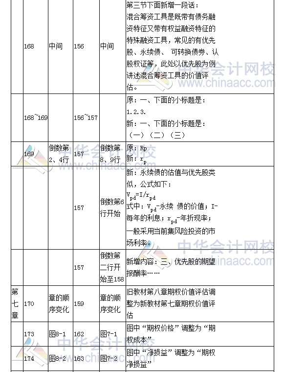 《財(cái)務(wù)成本管理》教材對比表